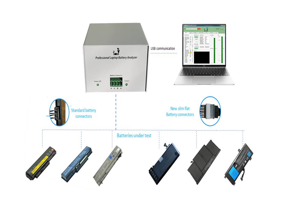Professional Laptop Battery Analyzer and Repair NLBA1 Omatom Power