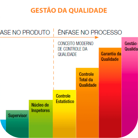 A Importância da Gestão da Qualidade