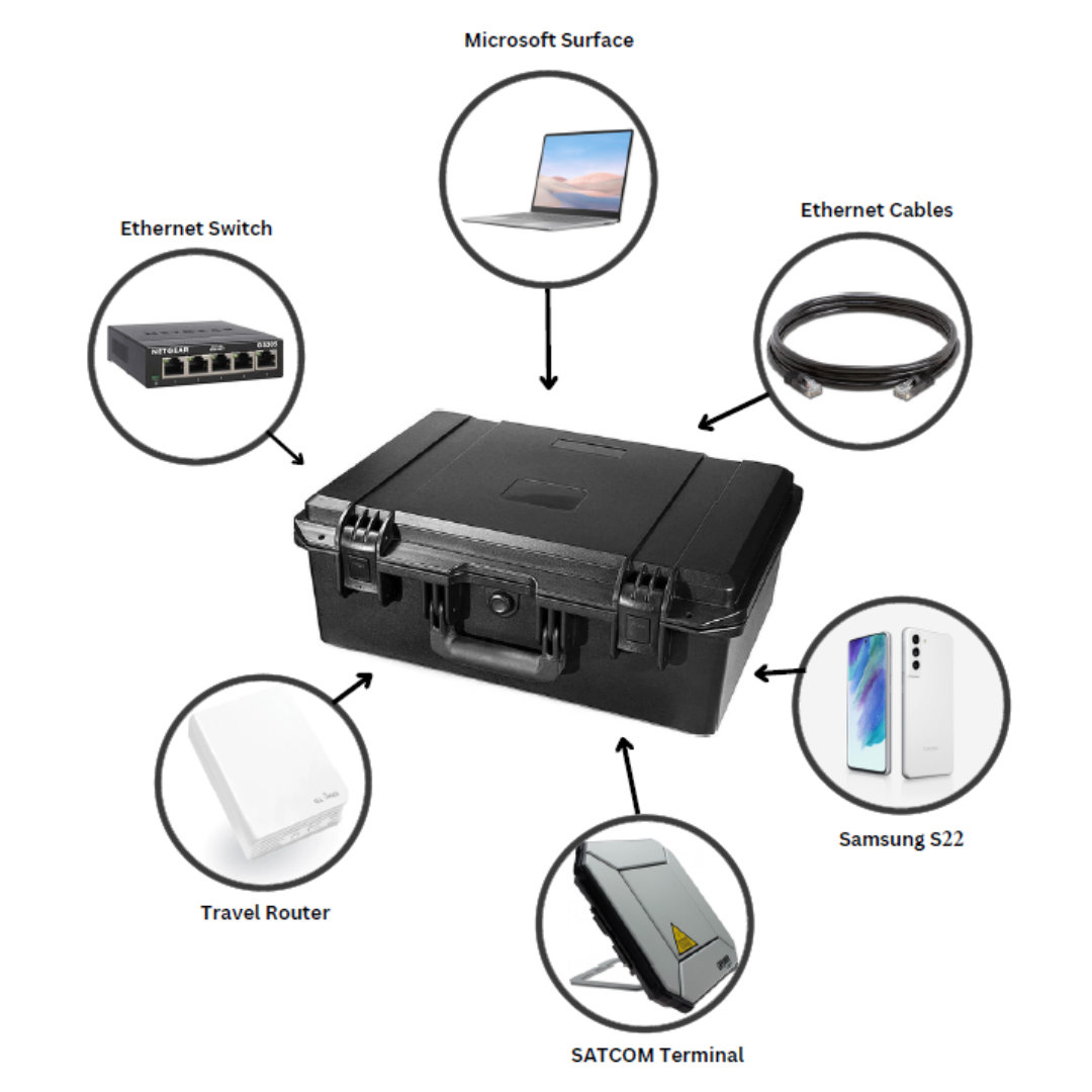 Networking Kit Ombra