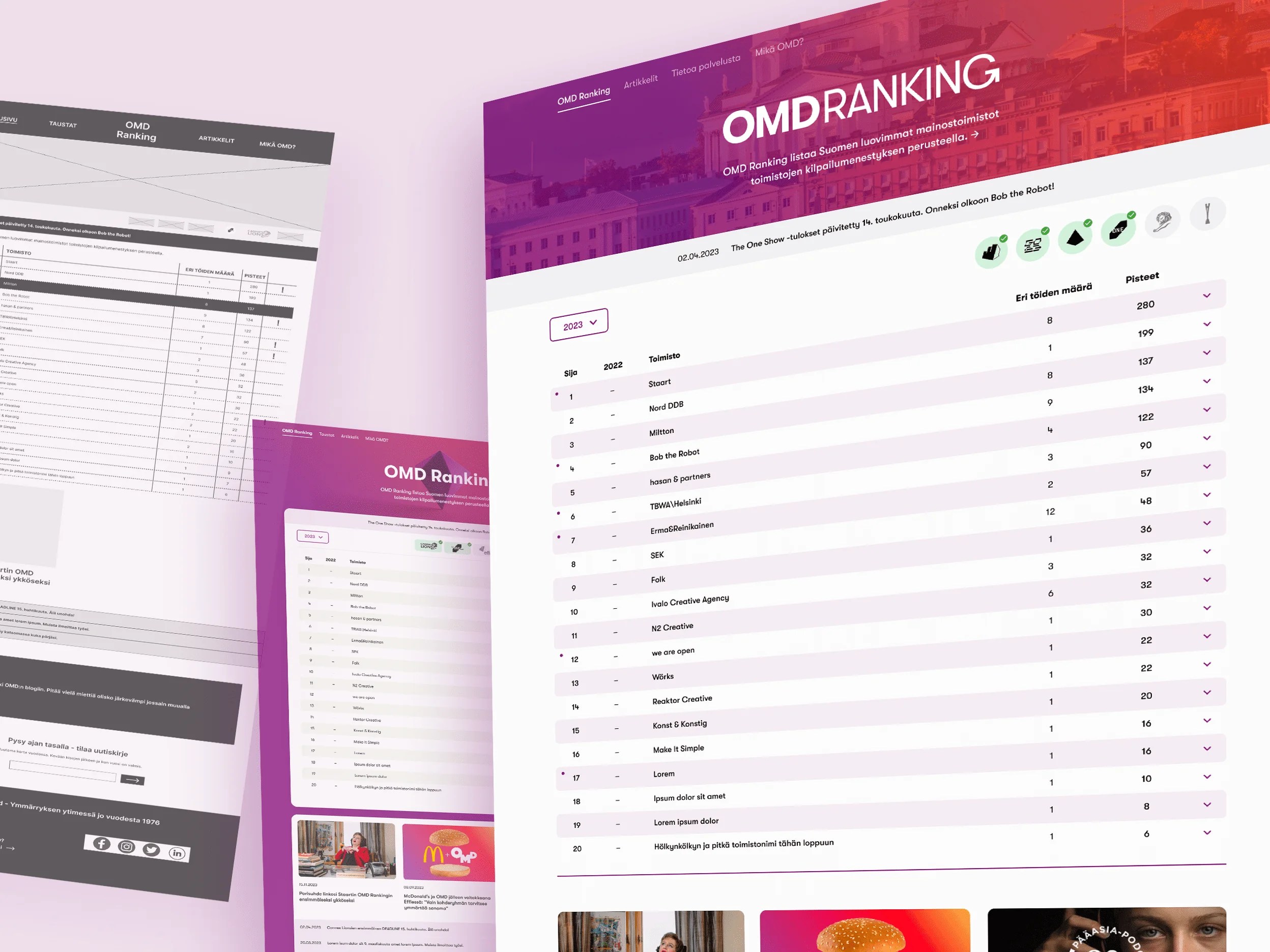 OMD Ranking OMD Ranking