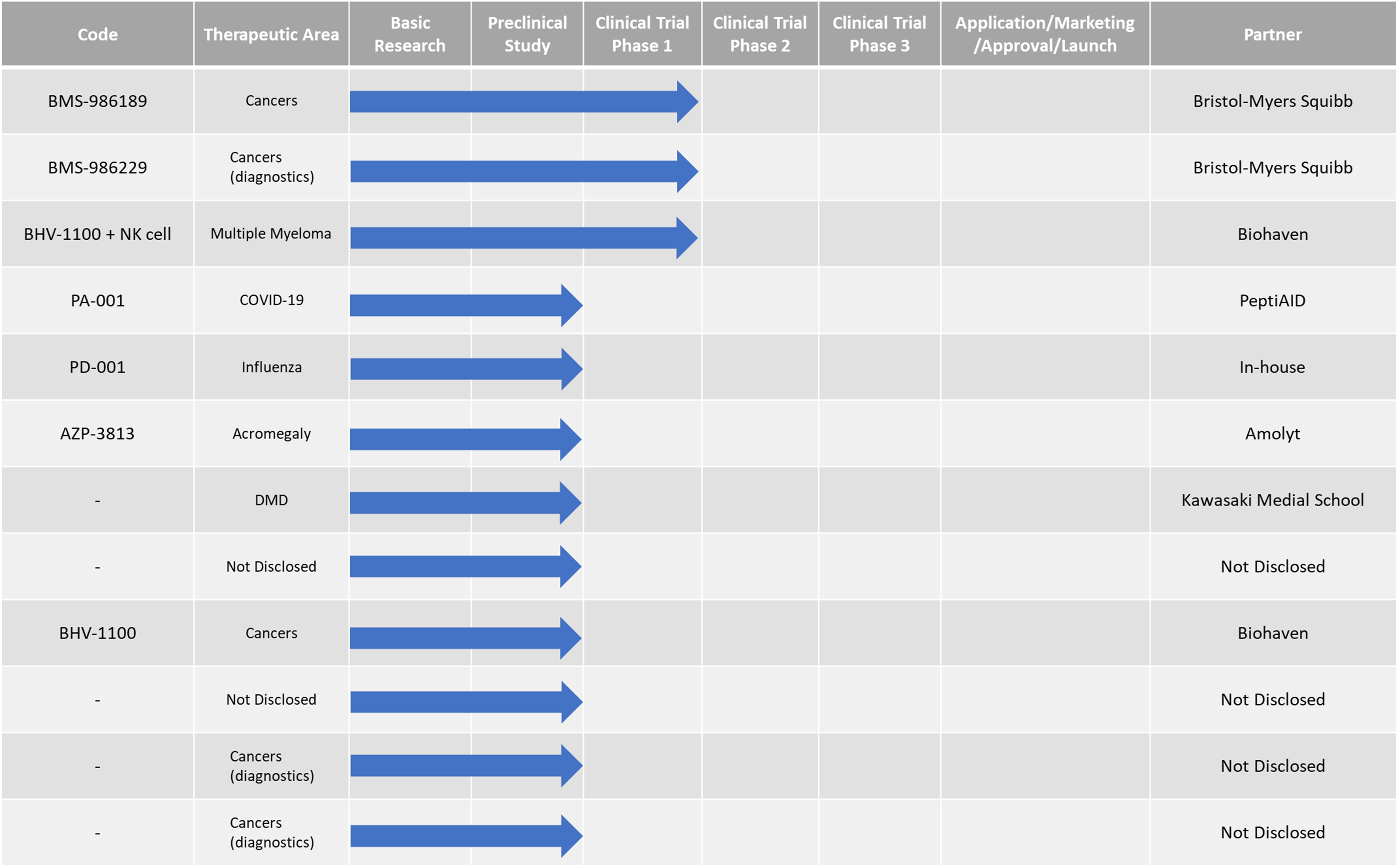 PeptiDream Omega Investment