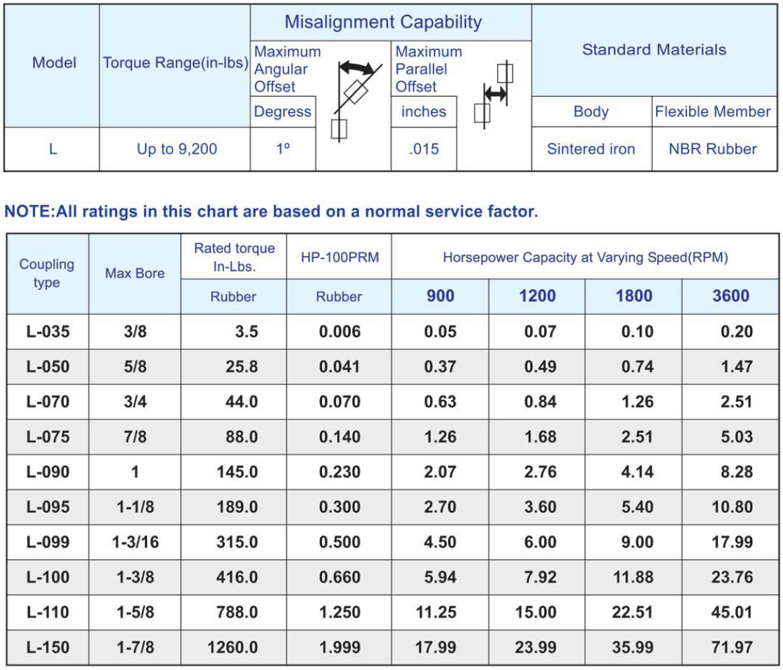 Coupling L OMEGA TECH STORE