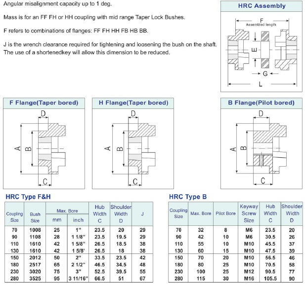 Coupling HRC OMEGA TECH STORE