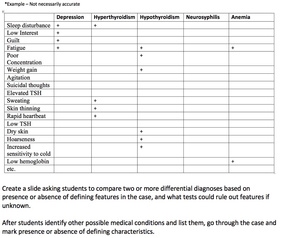 Defining Features Matrix