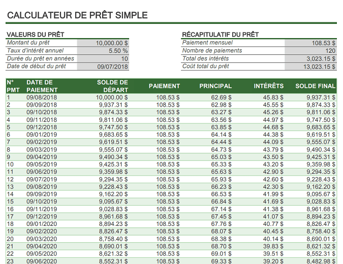 Calculatrice de prêt BMO Canada