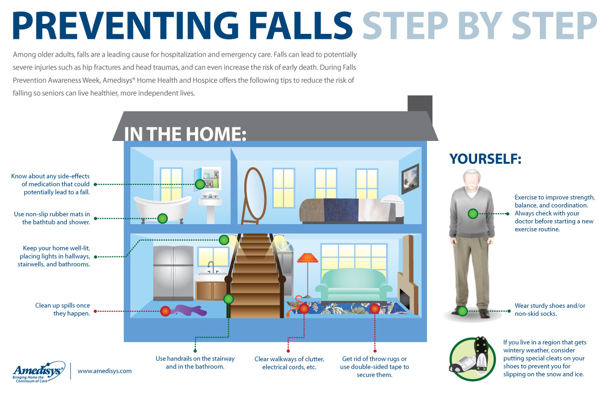 Elderly Falls Risk Factors & Prevention Tips