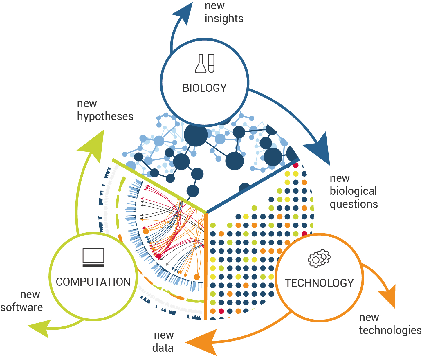What Is Biological System