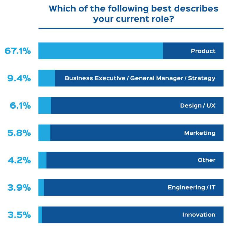 How Decisions Are Made