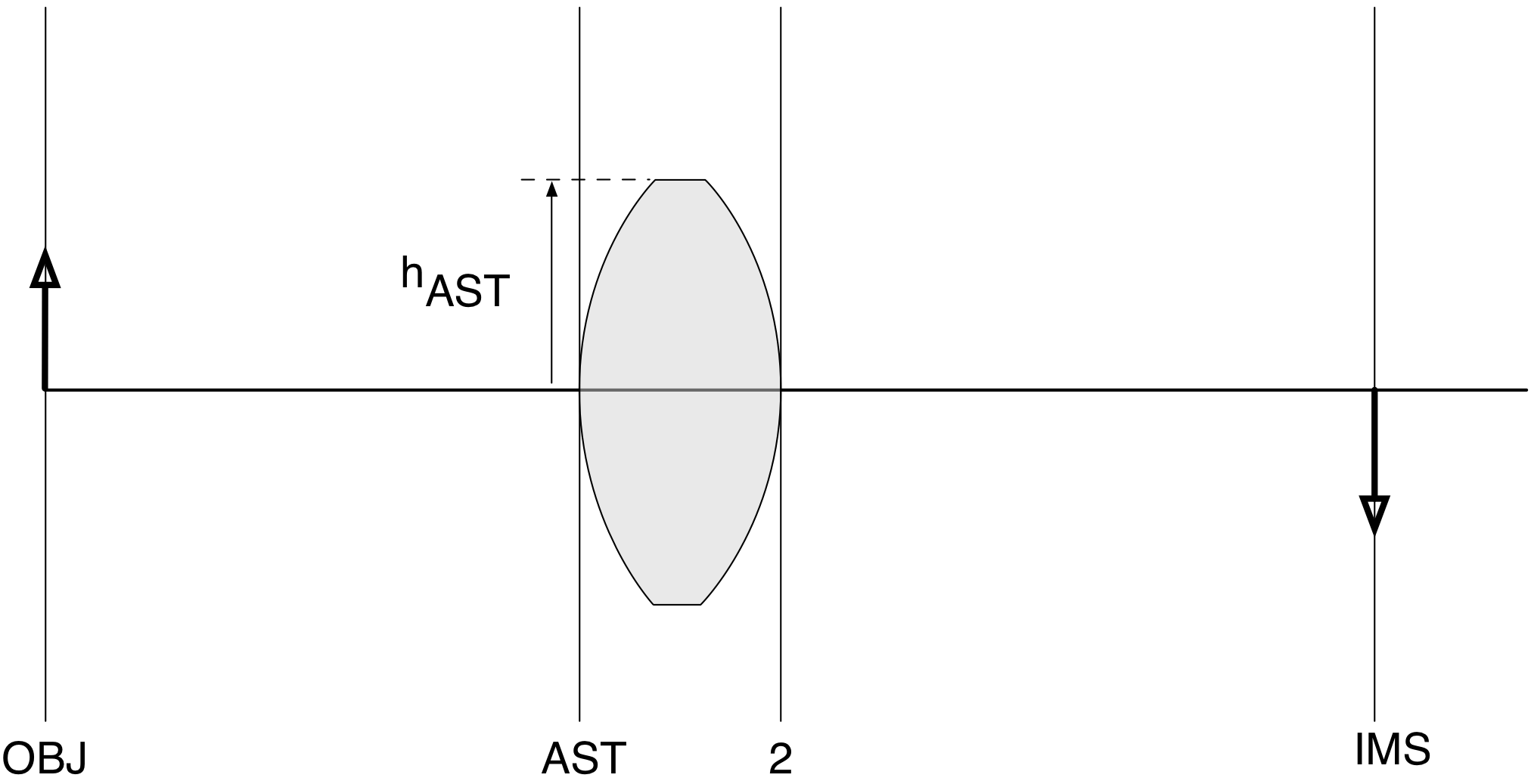 OSLO Simple Lens Tutorial 6/8