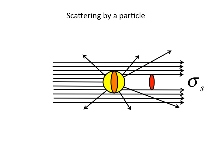 Keynote Address, Israel Biophotonics 2013, SL Jacques