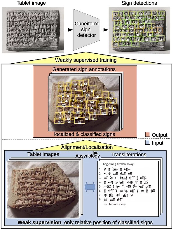 Cuneiform Sign Detection Computer Vision & Learning Group