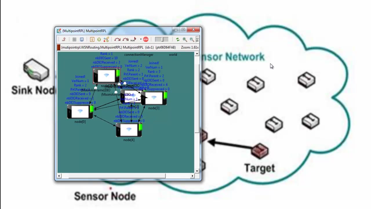 TUTORIAL FOR WIRELESS SENSOR NETWORK Simulator