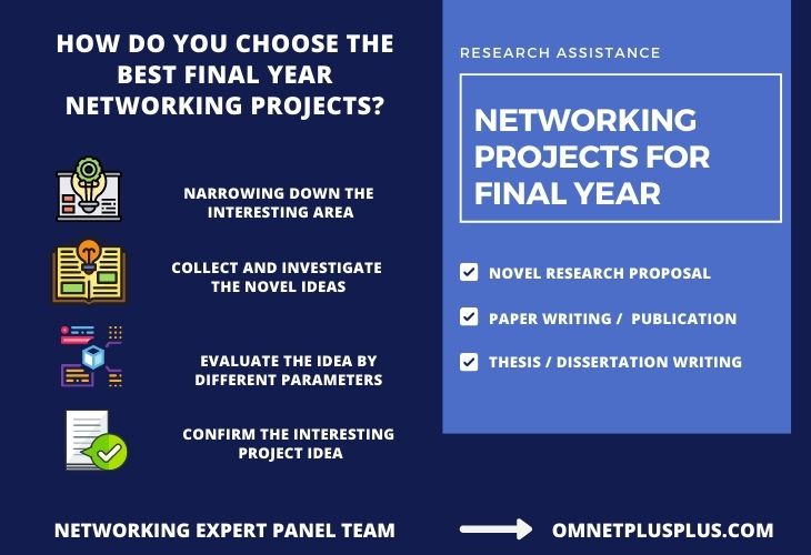 Research Networking Projects for Final Year Students [Source Code]
