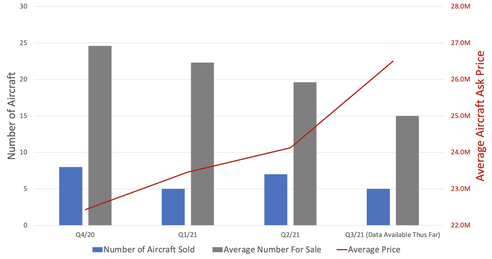 Global 6000 Market Report Omni Aircraft Sales