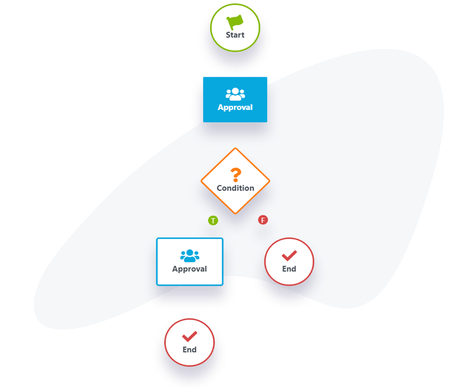 Workflow Management Software