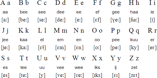 Dutch Pronunciation in English Cambridge