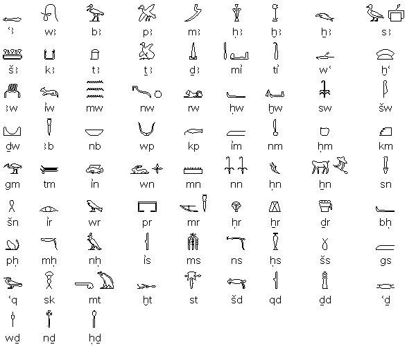 What Was The Egyptian Writing System Called