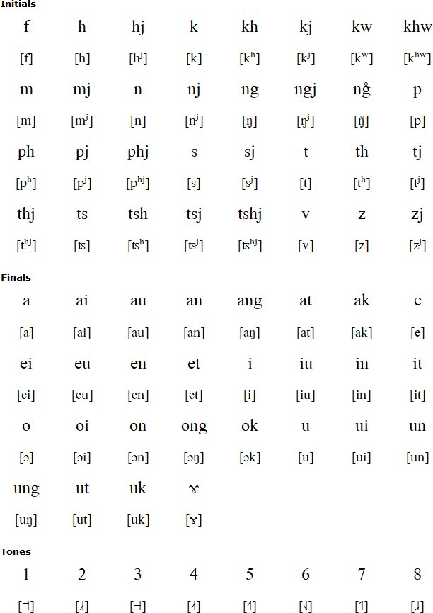 Myflower How To Pronounce She S