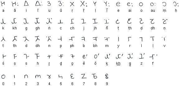 Nikhilipi alphabet