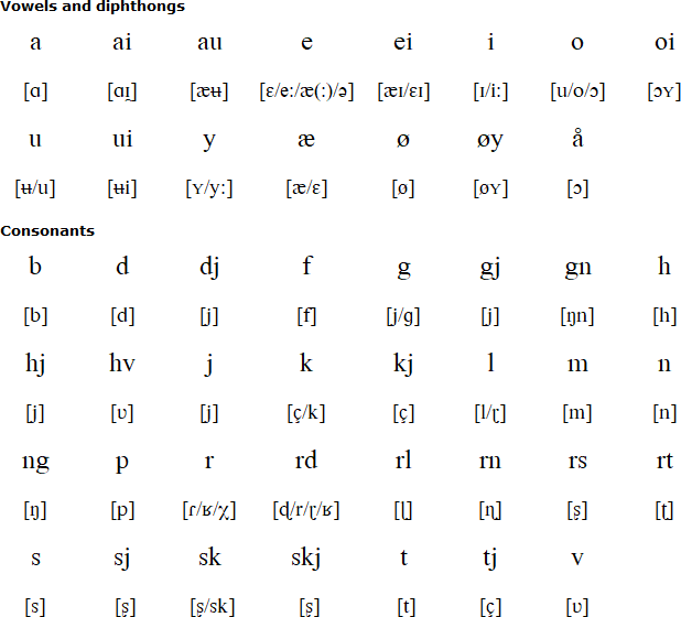 Incredible Norse Language Examples 2022 Incredible Norse Language Examples 2022