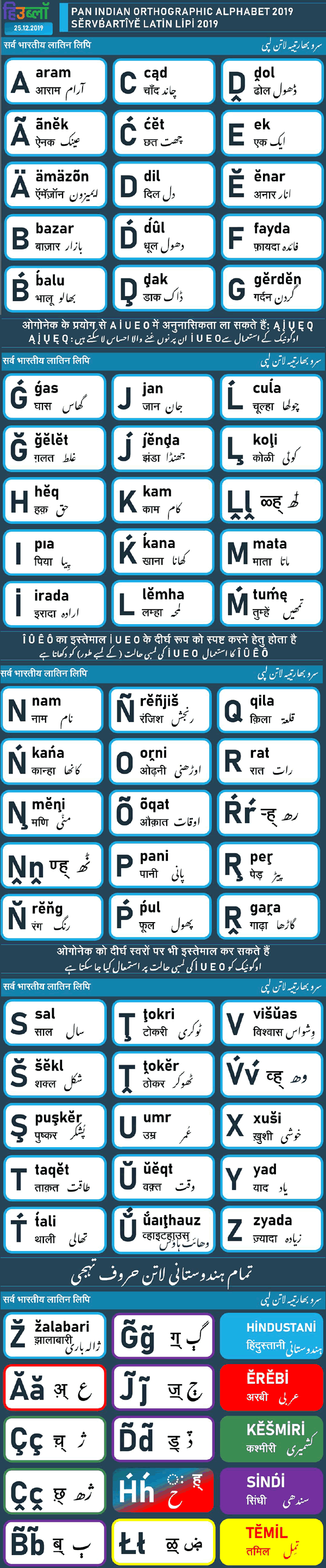 PanIndian Orthographic Alphabet