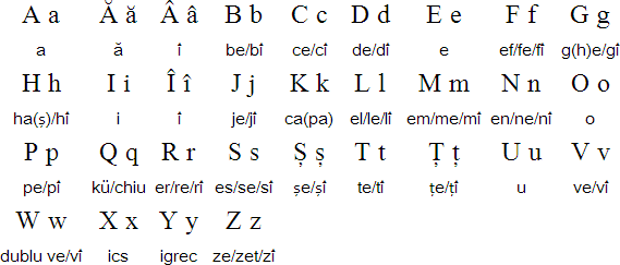 Romanian Language Romania Tourism