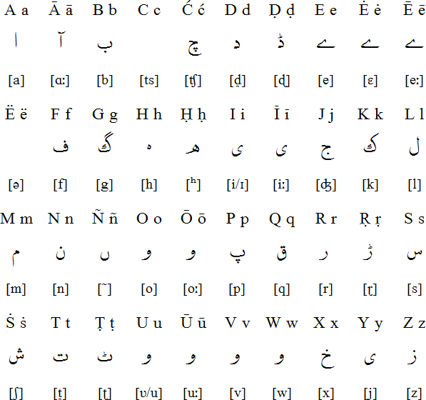 Urdu Latin Alphabet