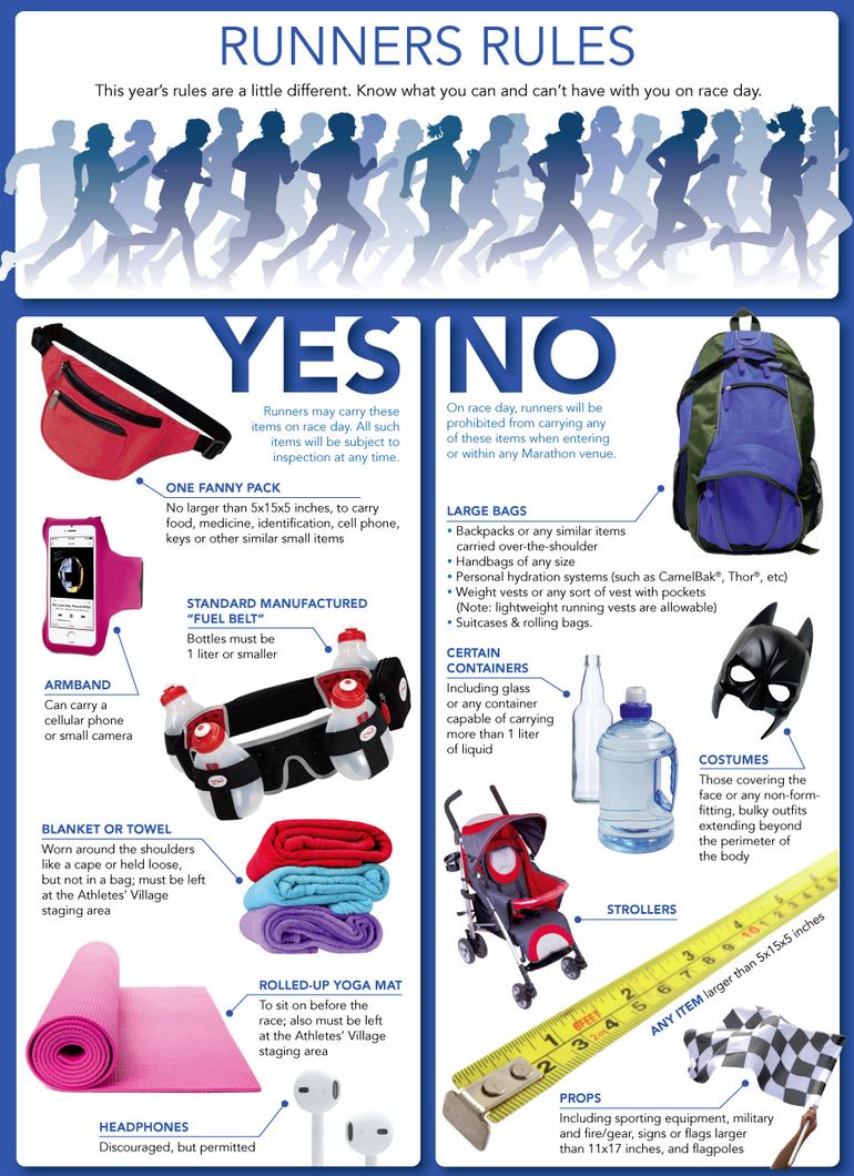 Boston Marathon Runners Rules