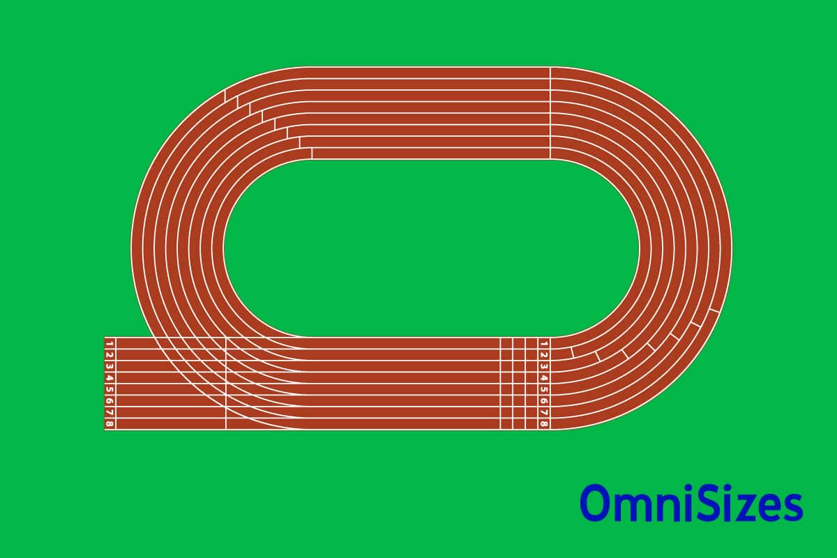 Running Track Sizes Sizes of Objects and Stuff