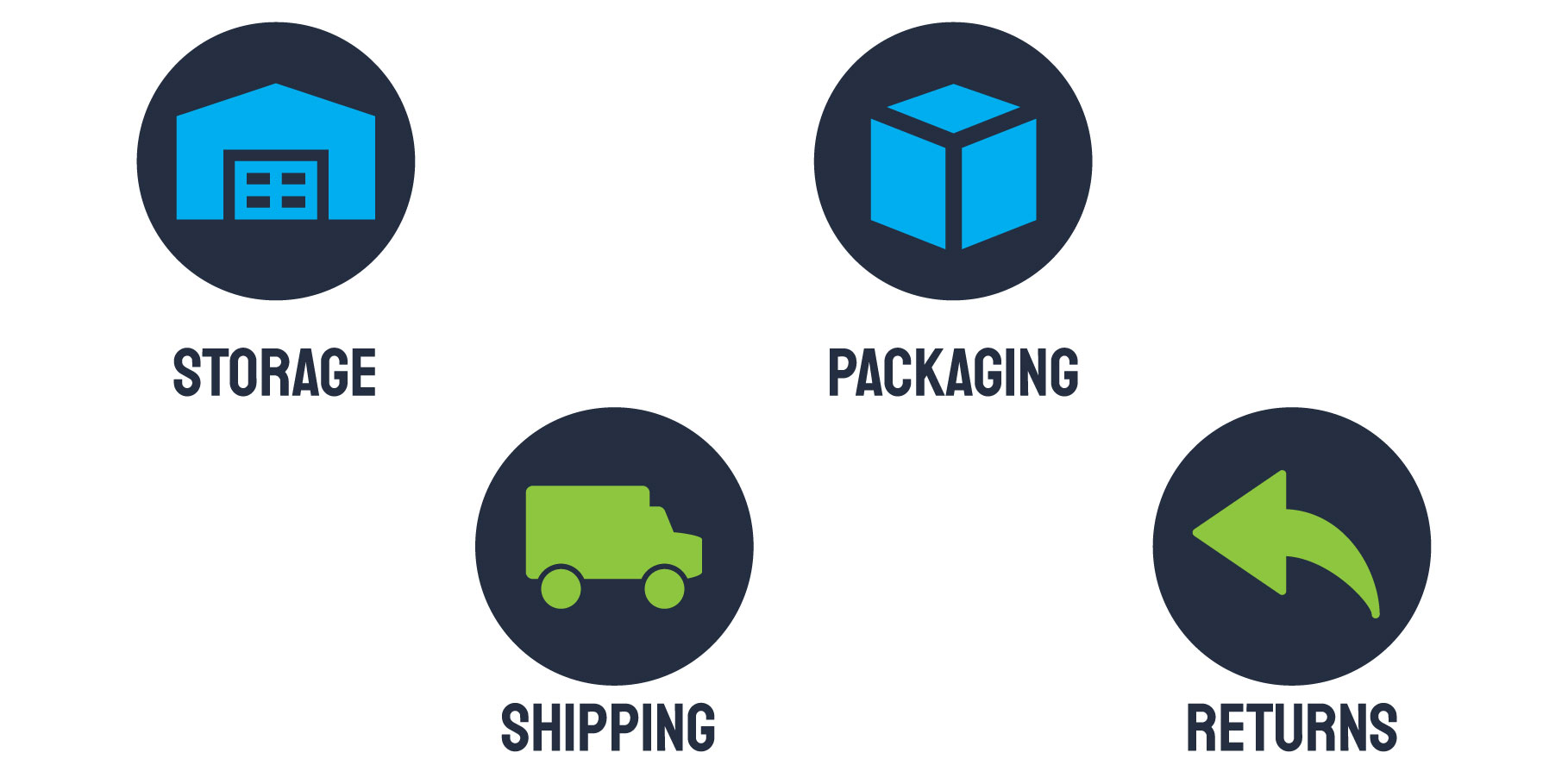 Pros and Cons of Fulfillment By Amazon Omnitail