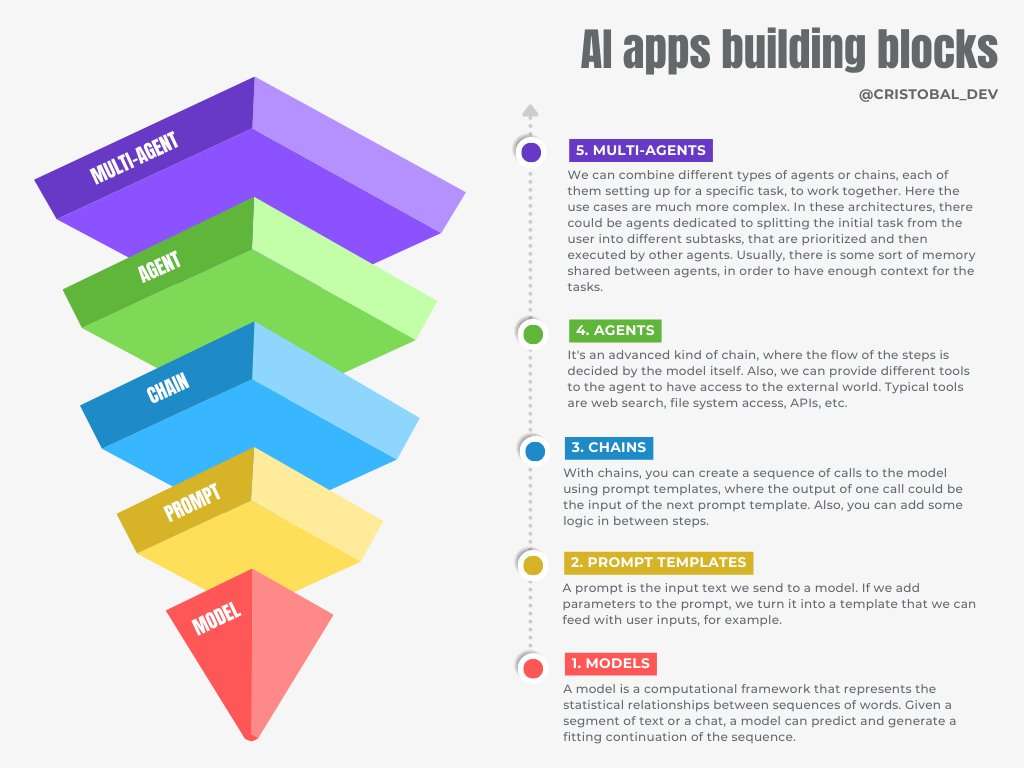 The Evolution of AI From Simple Agents to Nested Architectures OMNI TECH