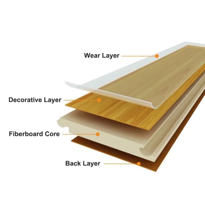The Environmental Impact Of Laminate Flooring What You Need To Know