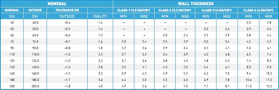Om Optel Industries Pvt. Ltd.