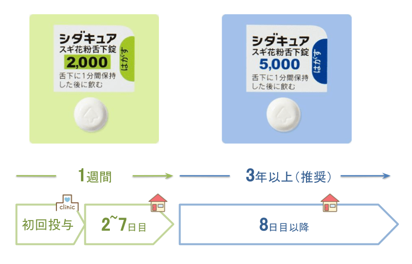 舌下免疫療法(保険適応) 大森町駅前内科小児科クリニック 大田区 PCR検査 糖尿病 予防接種