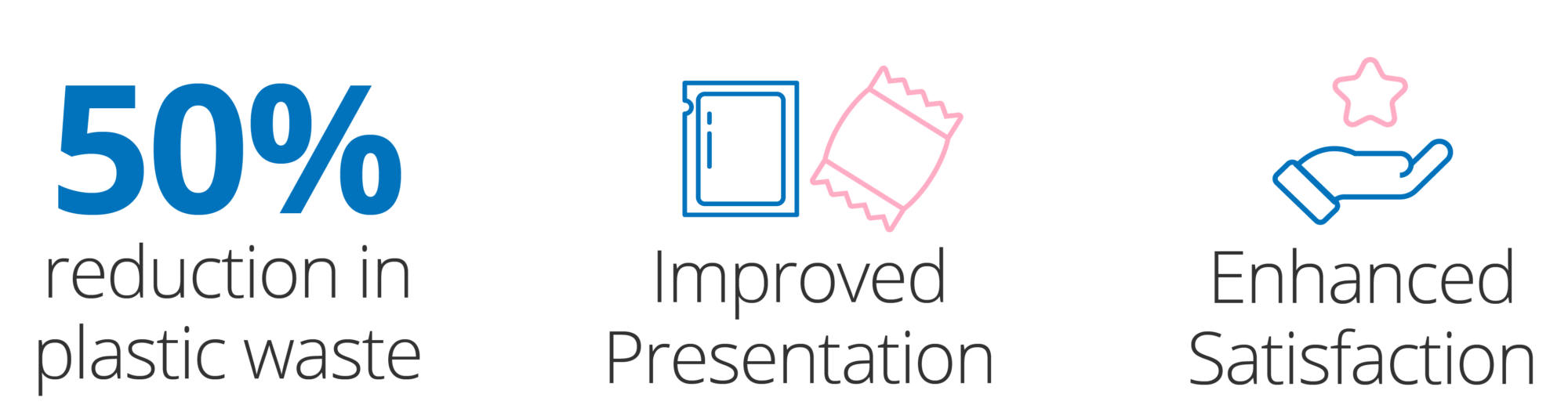 Walkers Deli unwrap innovation with cuttingedge smart packaging