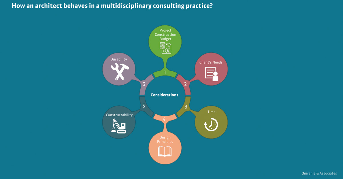 Things the Young Architect Needs to Know but Didn’t Learn in School