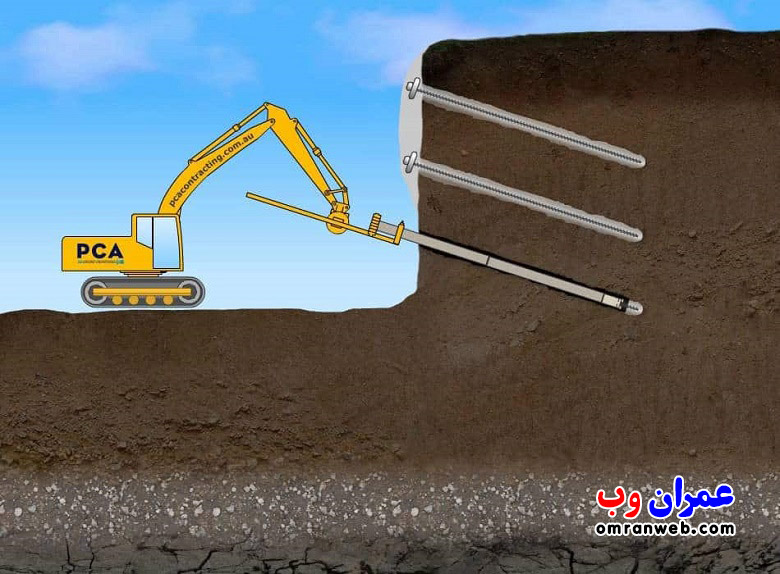 نیلینگ (میخکوبی) چیست؟ هر آنچه که لازم است بدانید (آپدیت شد) عمران وب