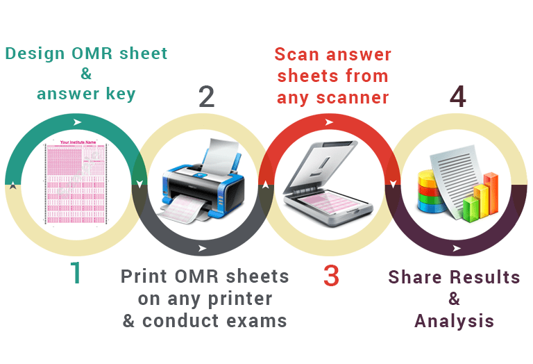 eVAL OMR Sheet Scanner Software Optical Mark Reader Machine Software Test