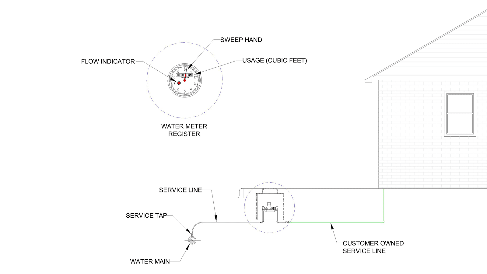 Water Owensboro Municipal Utilities