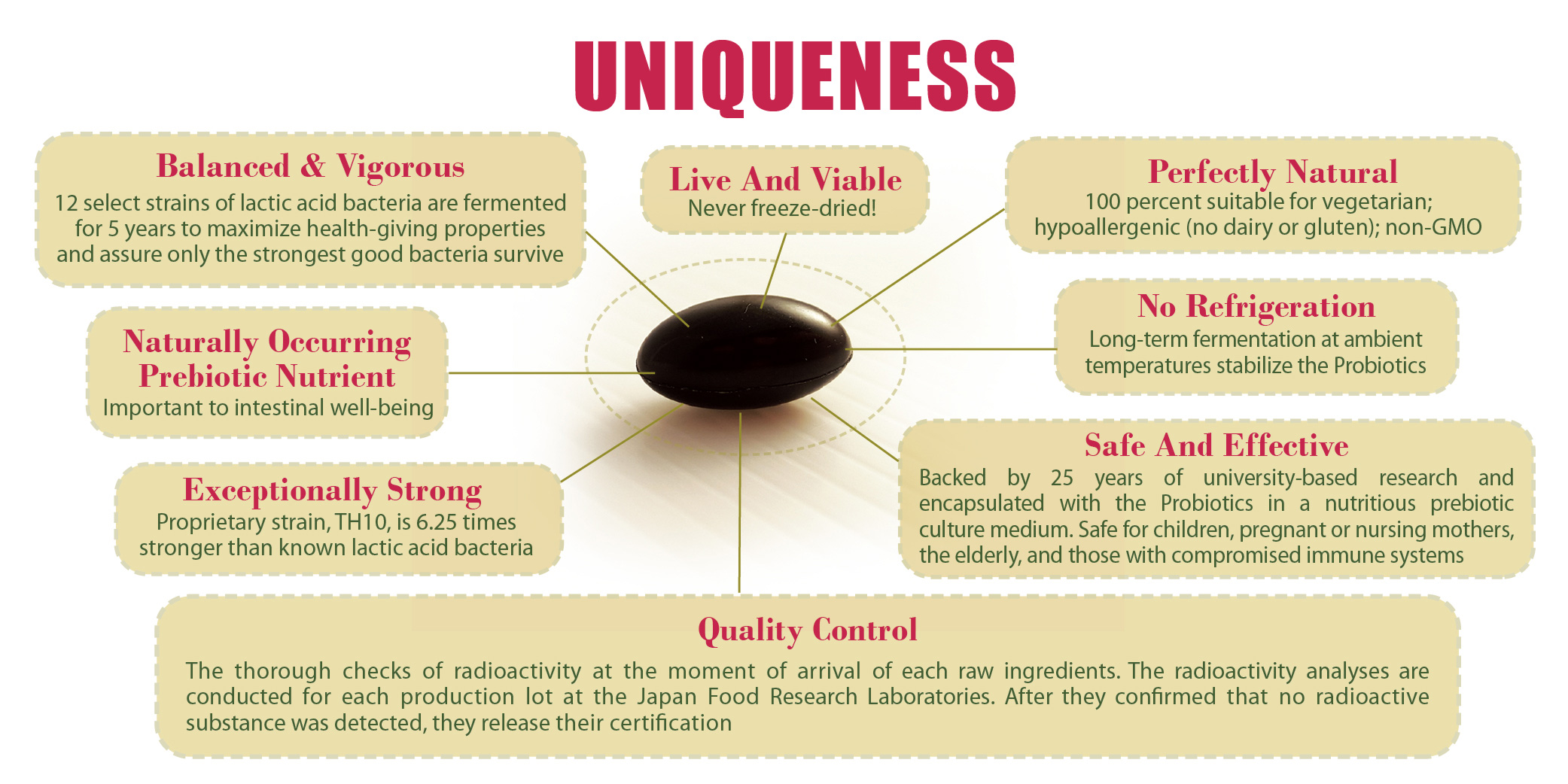 What is OMX OMX NUTRITION