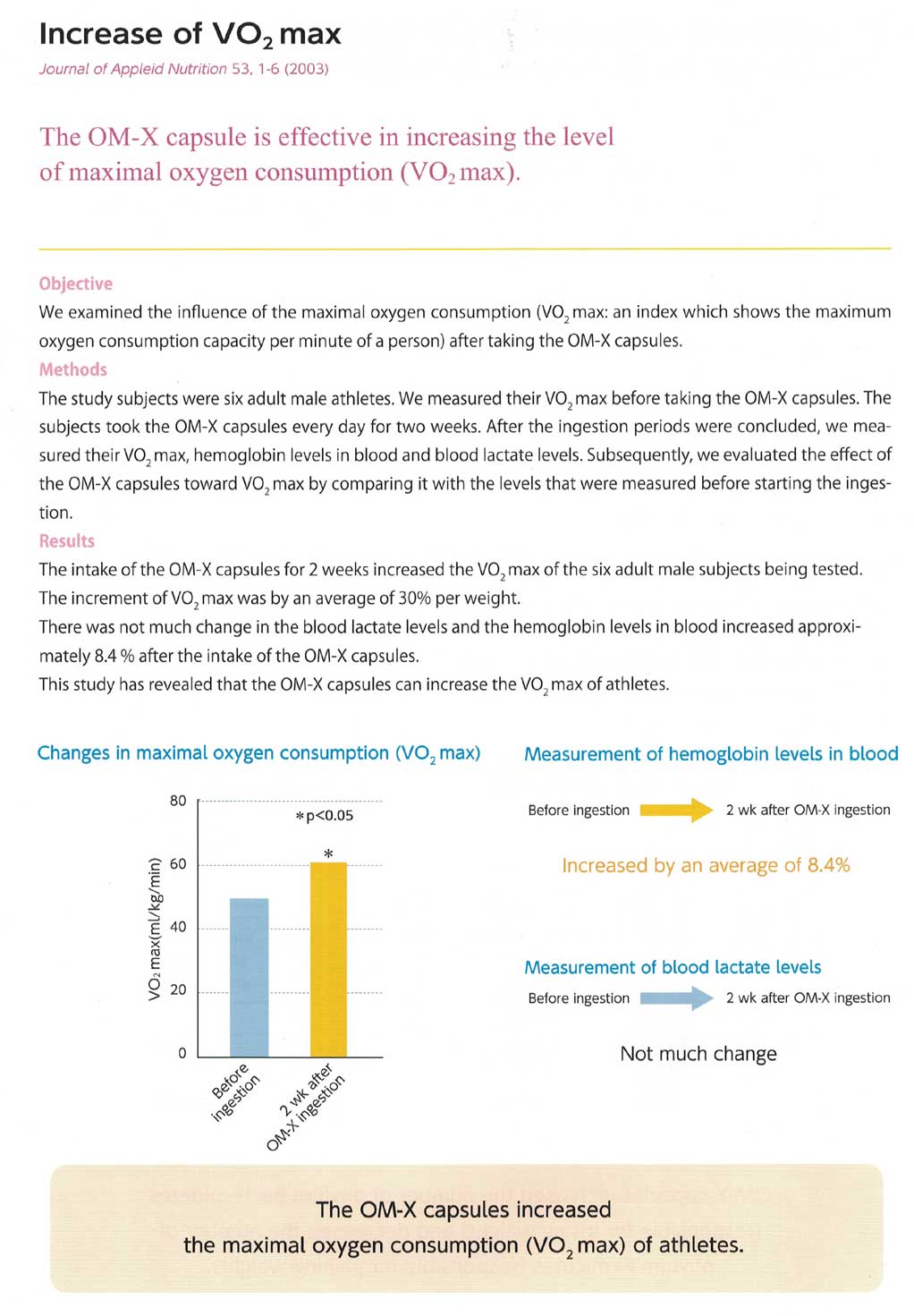 Increase Your VO2 max OMX NUTRITION