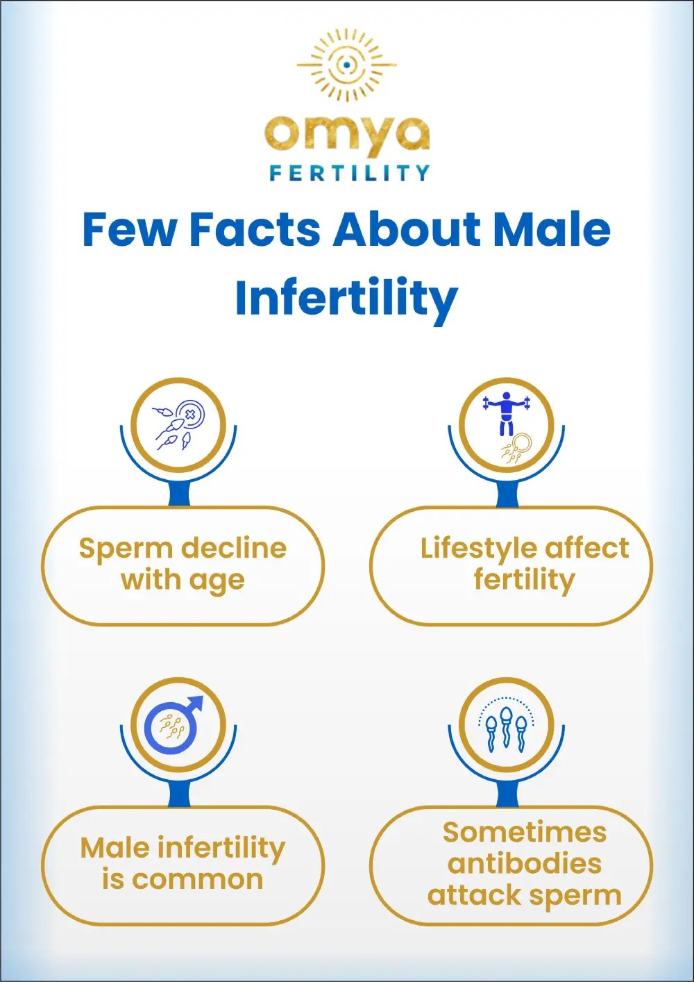 Cost Of Male Fertility Test Omya Fertility Centre