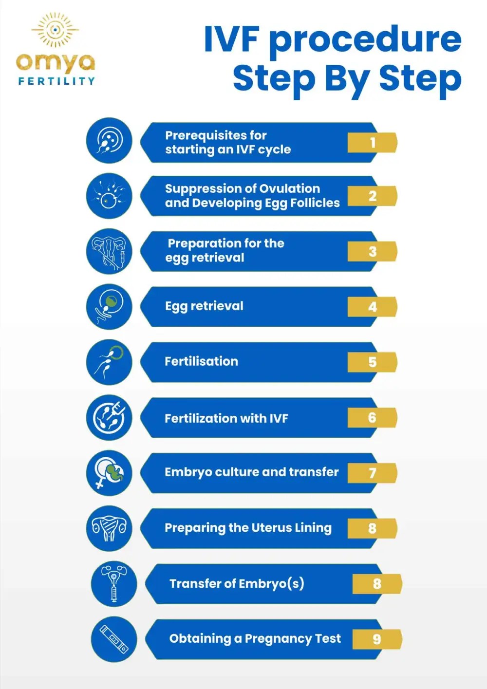 How Many Injections for IVF Treatment? IVF Hormone Injections Omya