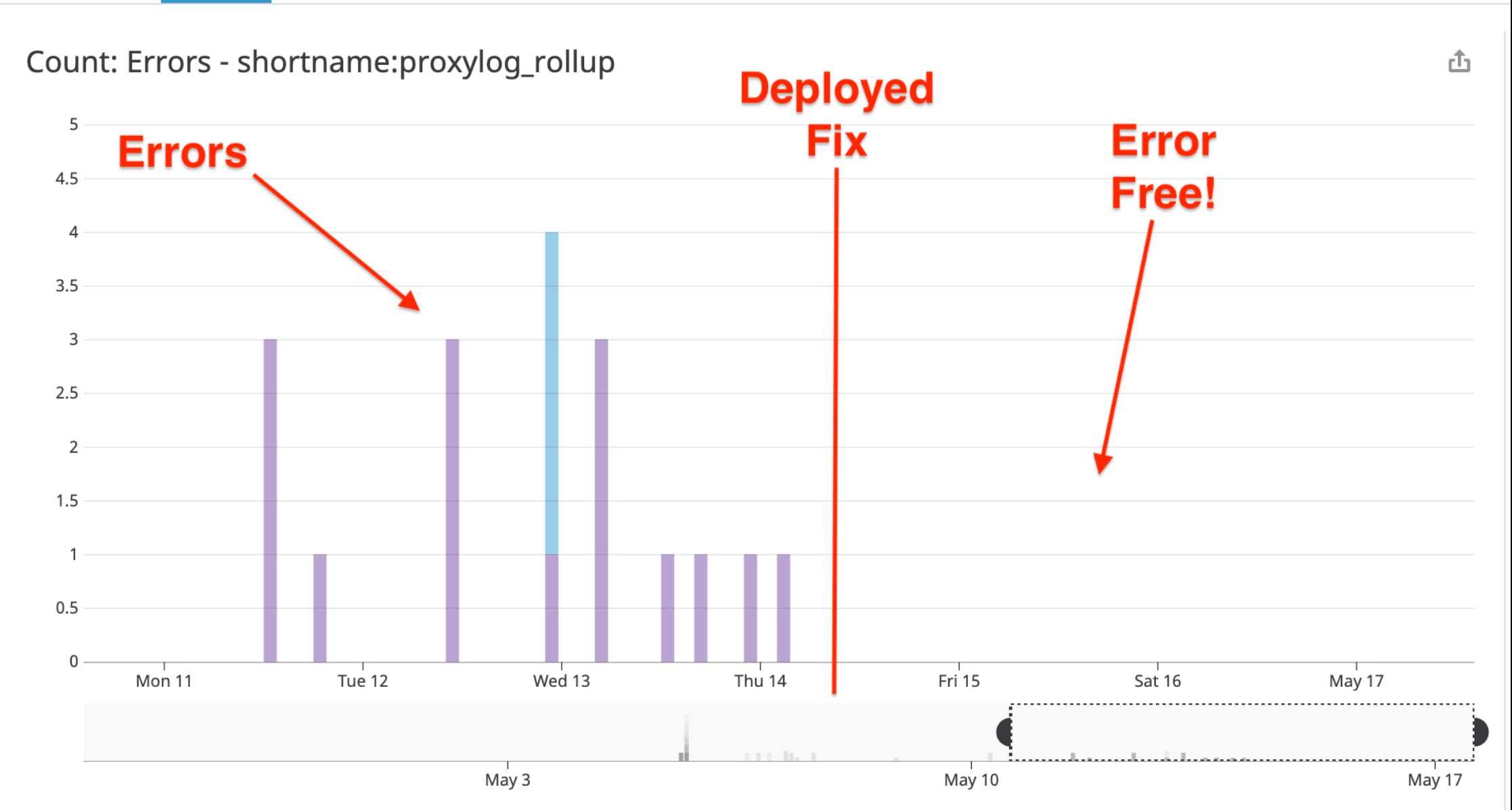 AWS Lambda Debugging File Descriptor Exhaustion Using Go