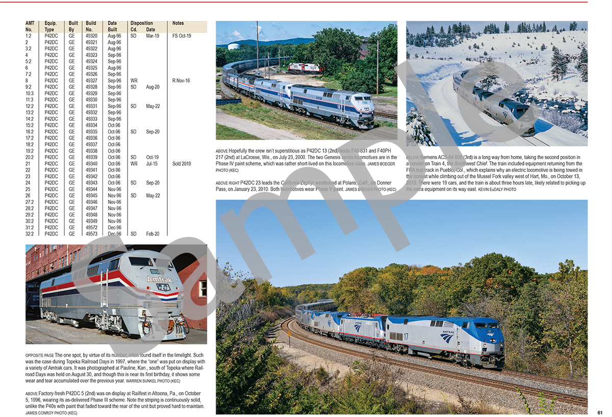 On Track On Line Amtrak By the Numbers Roster Updates