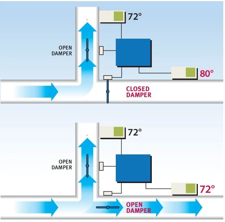 The Benefits of Installing SpacePak Air Conditioning in Toronto