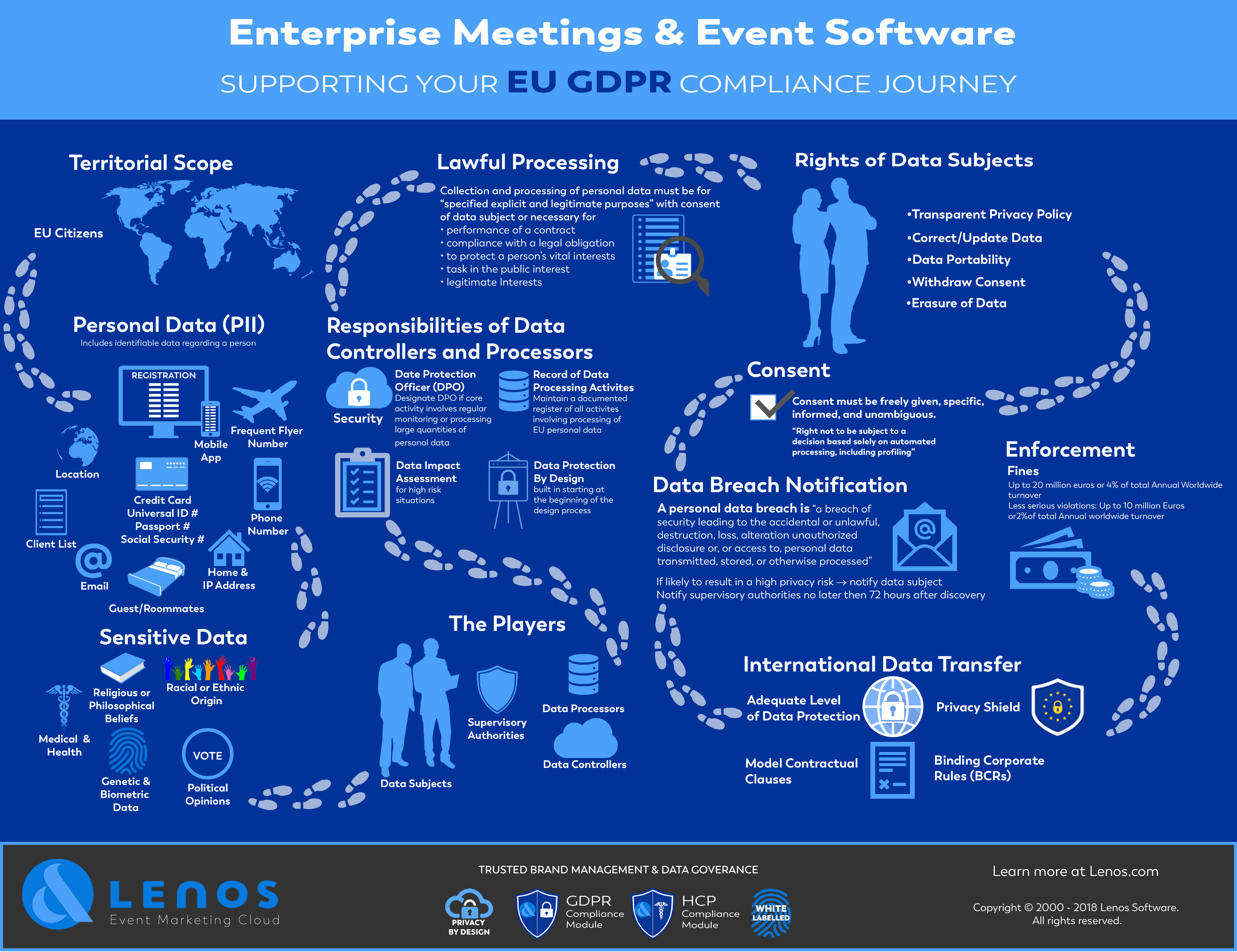 Lenos Blog GDPR Solutions for Corporate Meetings & Events