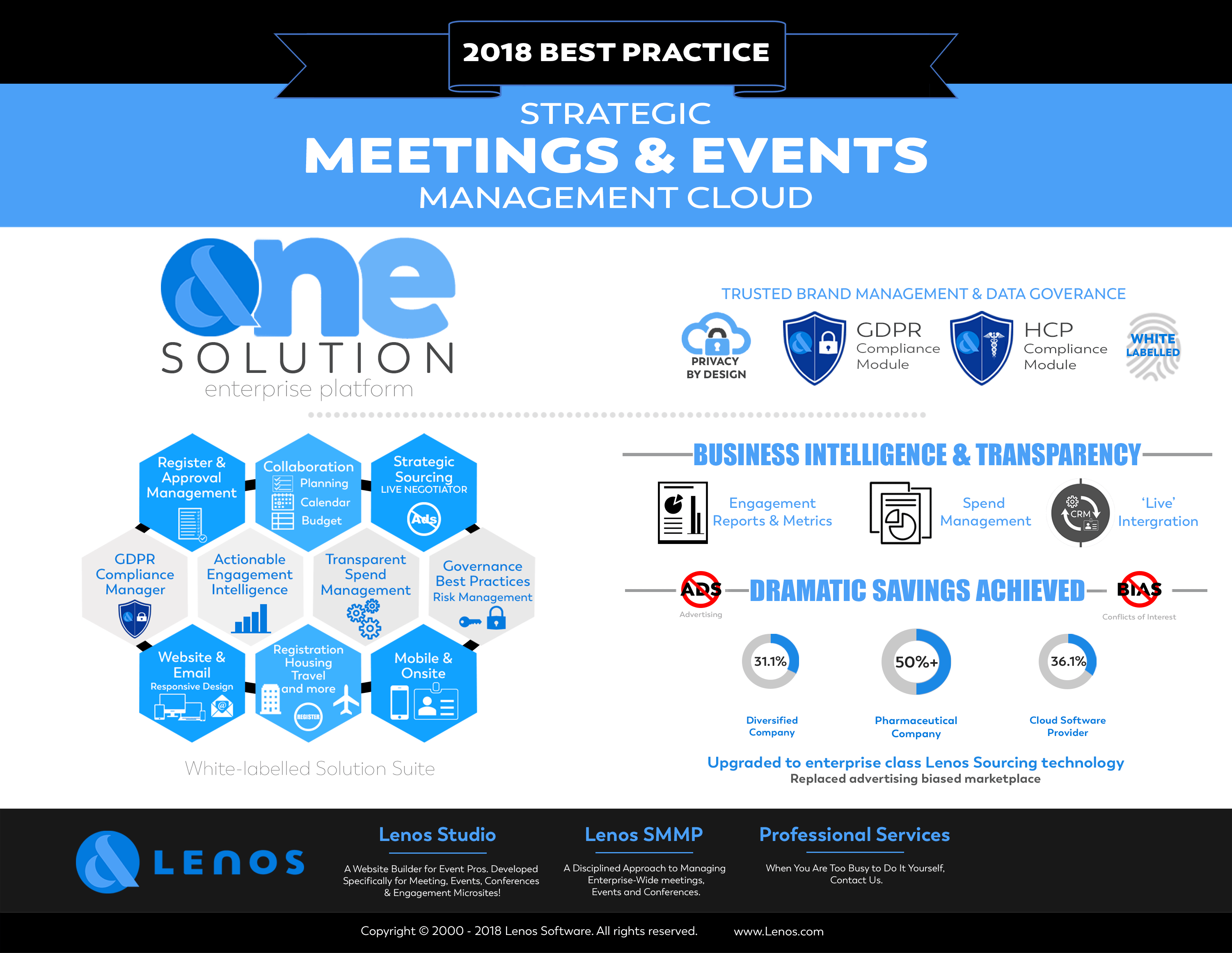 Lenos Blog GDPR Solutions for Corporate Meetings & Events