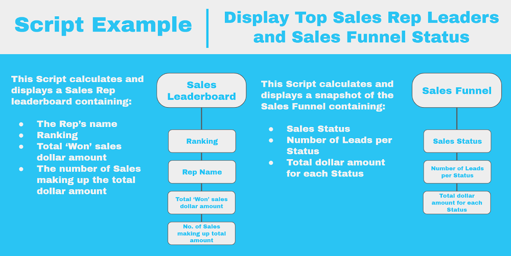script visual_scripts_article_resized On2Air