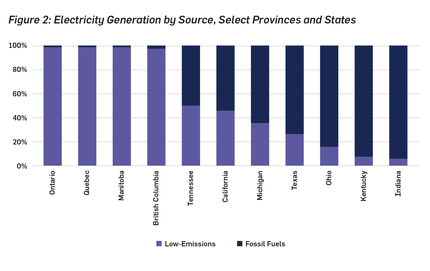 ON360 Transition Briefings 2022 The Drive to Survive and to Grow How